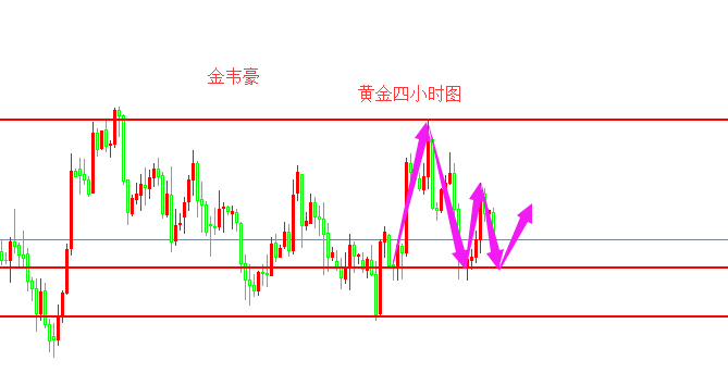 外汇期货股票比特币交易