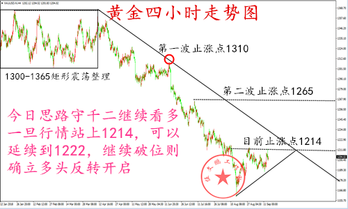 外汇期货股票比特币交易