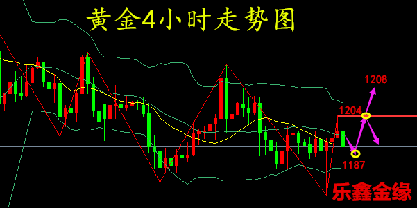 外汇期货股票比特币交易