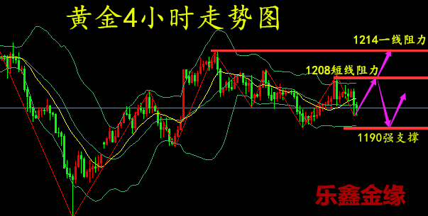 外汇期货股票比特币交易