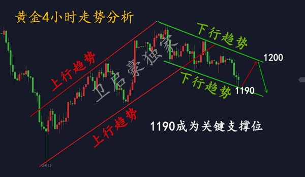 外汇期货股票比特币交易