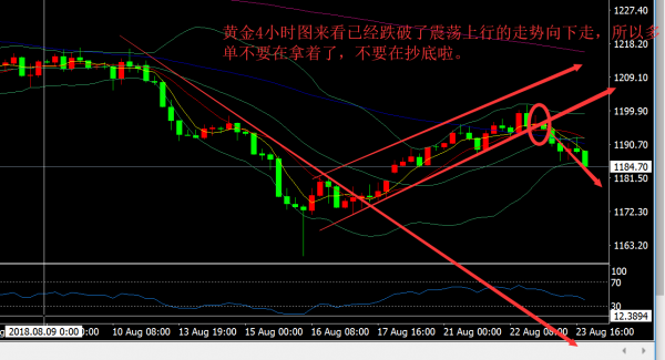 外汇期货股票比特币交易