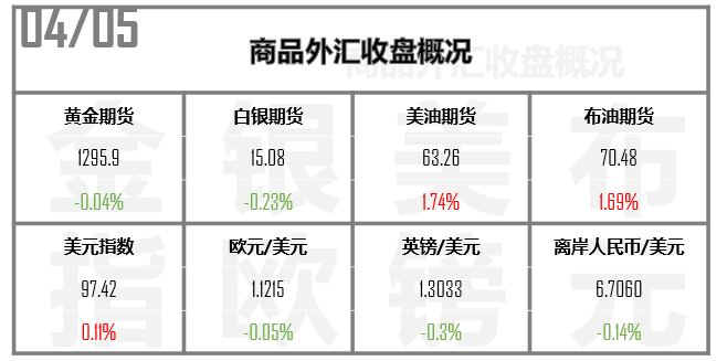 外汇期货股票比特币交易