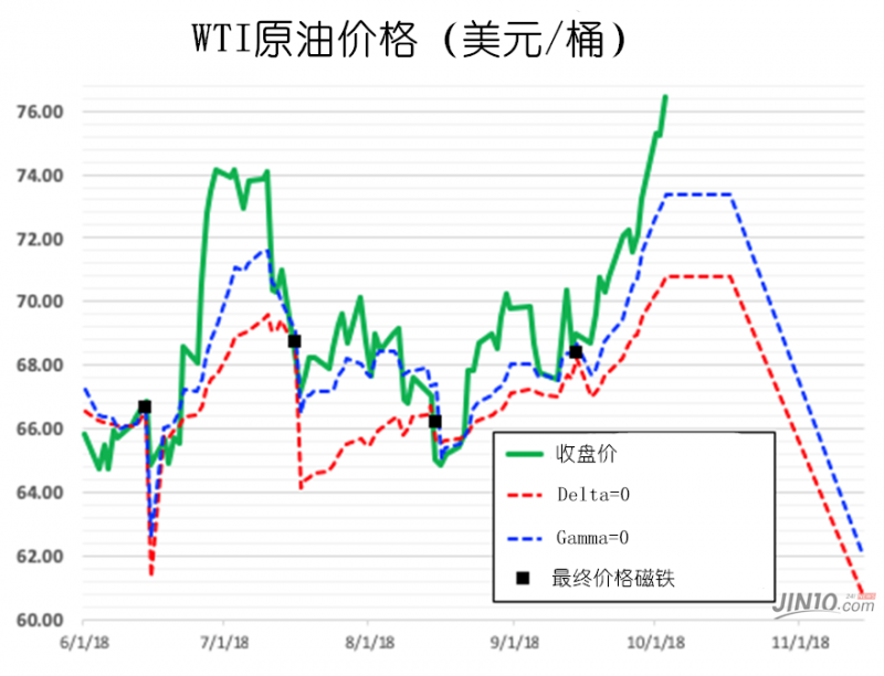 外汇期货股票比特币交易