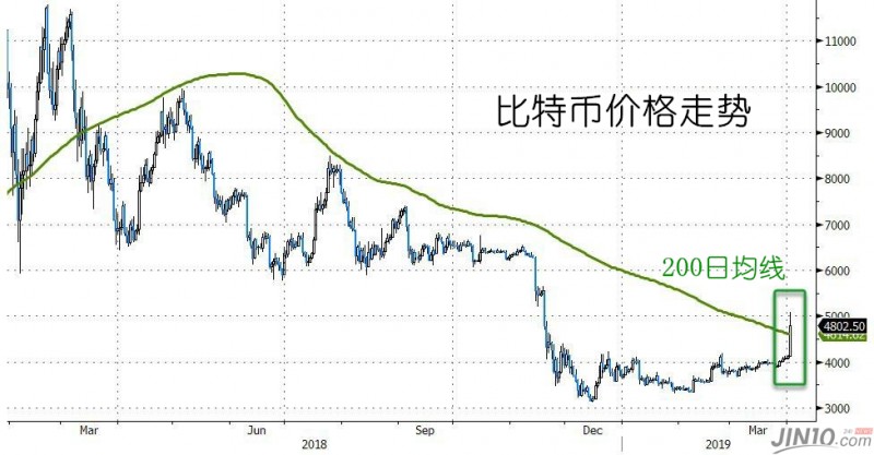 外汇期货股票比特币交易