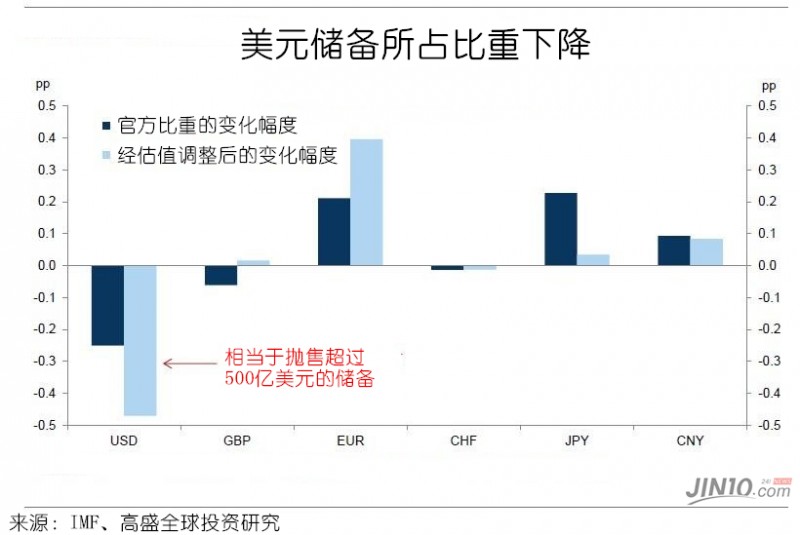 外汇期货股票比特币交易