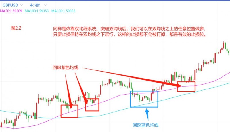 外汇期货股票比特币交易