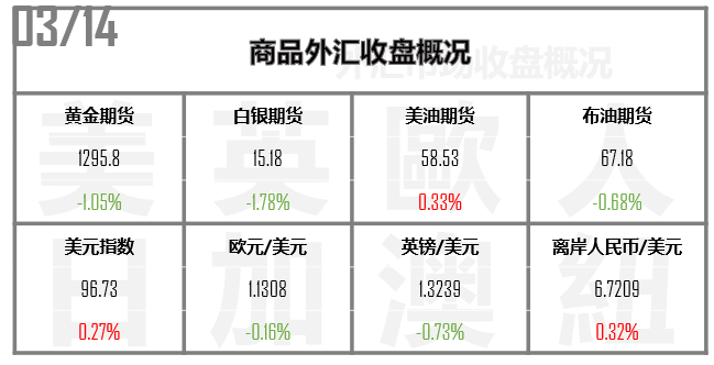 外汇期货股票比特币交易