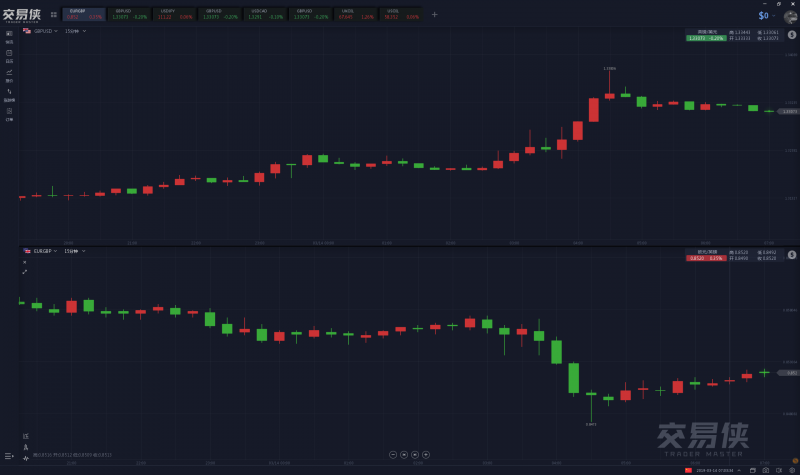 外汇期货股票比特币交易