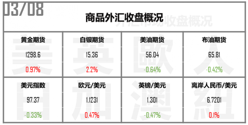 外汇期货股票比特币交易