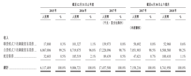 外汇期货股票比特币交易