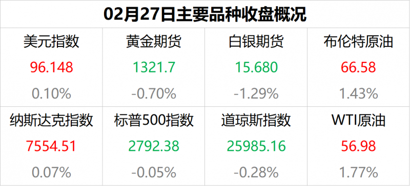 外汇期货股票比特币交易