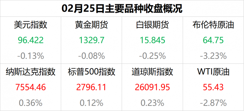 外汇期货股票比特币交易