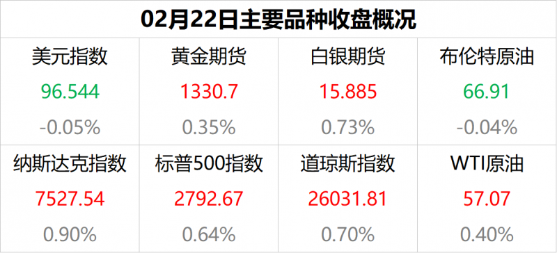 外汇期货股票比特币交易