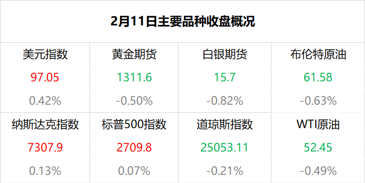 外汇期货股票比特币交易