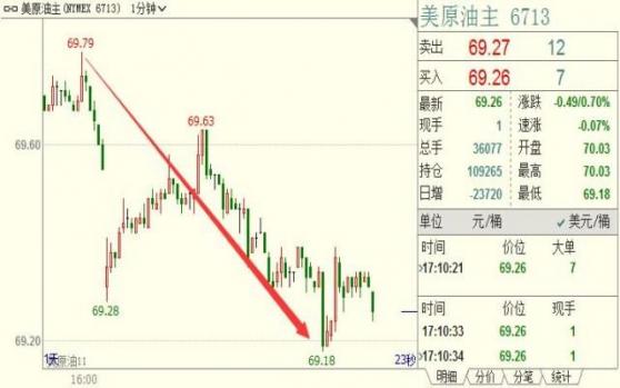 外汇期货股票比特币交易