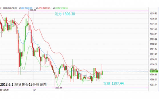 外汇期货股票比特币交易