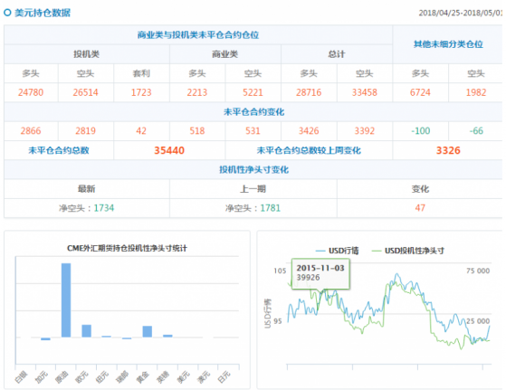 外汇期货股票比特币交易