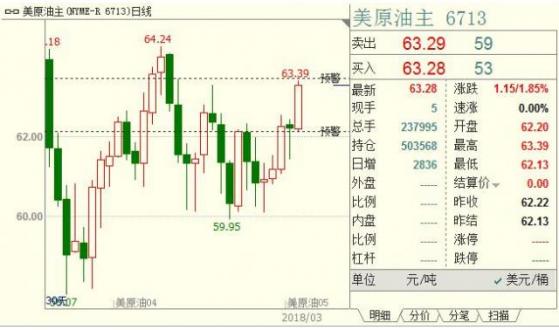 外汇期货股票比特币交易