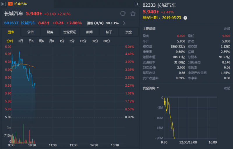 外汇期货股票比特币交易