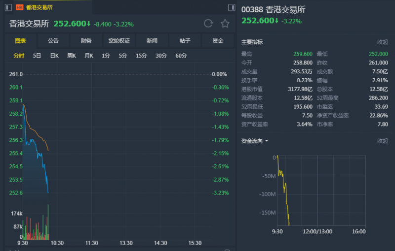 外汇期货股票比特币交易