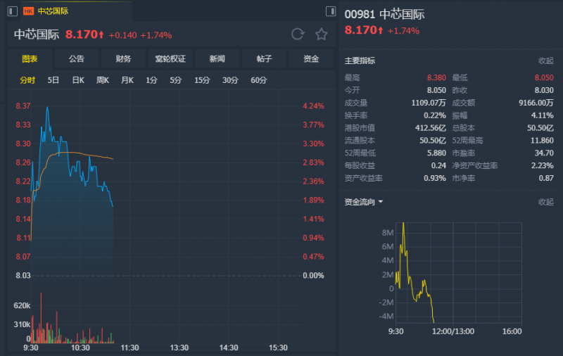 外汇期货股票比特币交易