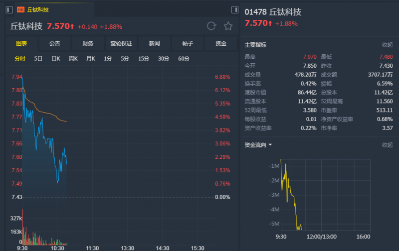 外汇期货股票比特币交易