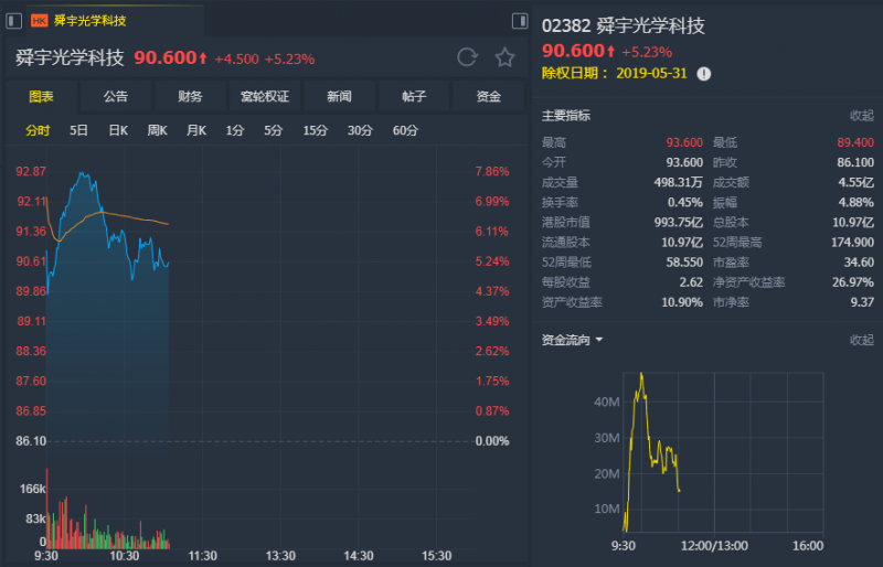 外汇期货股票比特币交易