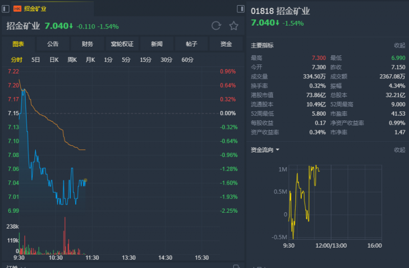 外汇期货股票比特币交易