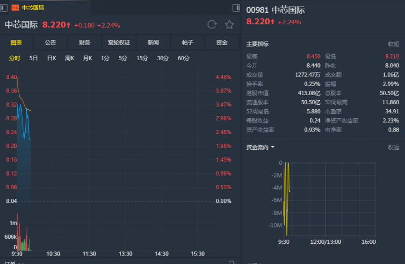 外汇期货股票比特币交易