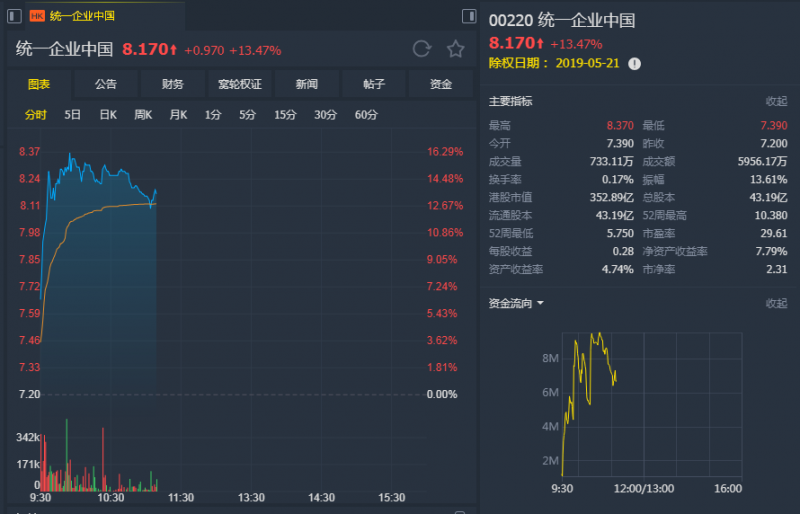 外汇期货股票比特币交易