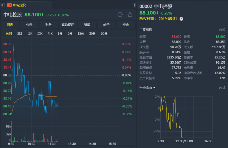 外汇期货股票比特币交易