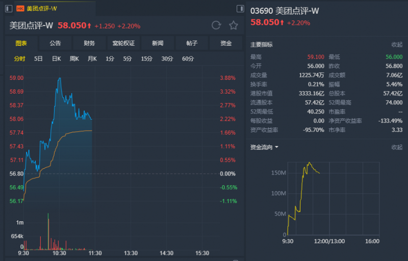 外汇期货股票比特币交易