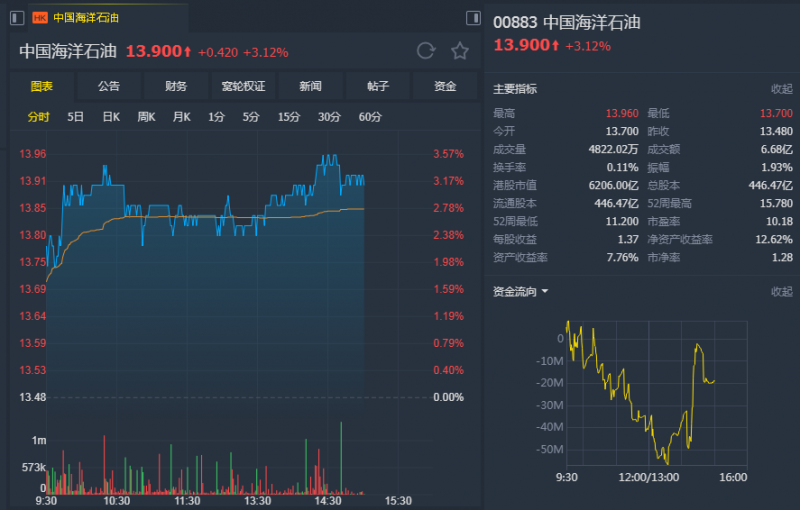 外汇期货股票比特币交易