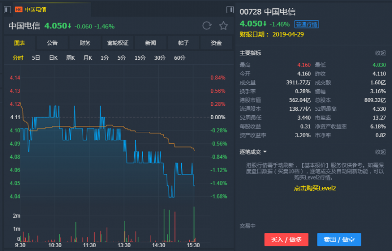 外汇期货股票比特币交易