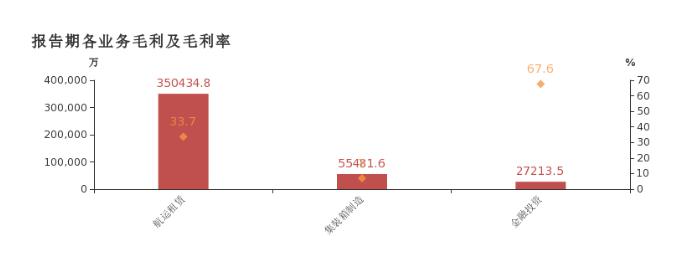 外汇期货股票比特币交易