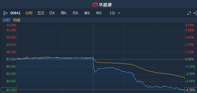 外汇期货股票比特币交易