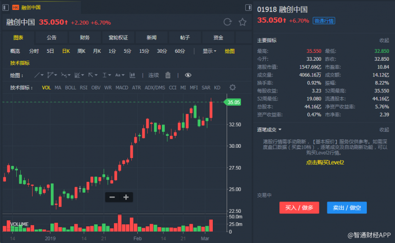 外汇期货股票比特币交易