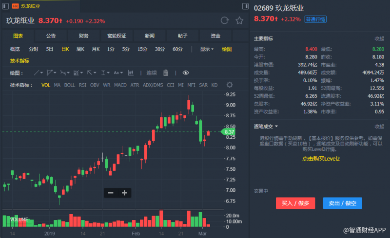 外汇期货股票比特币交易