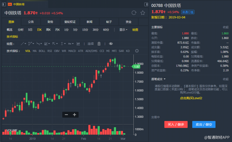 外汇期货股票比特币交易