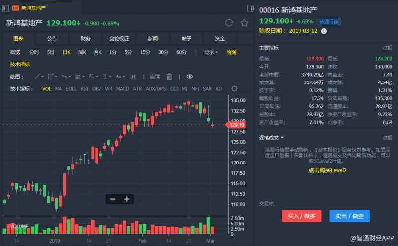 外汇期货股票比特币交易