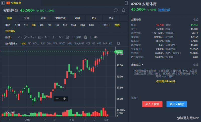 外汇期货股票比特币交易