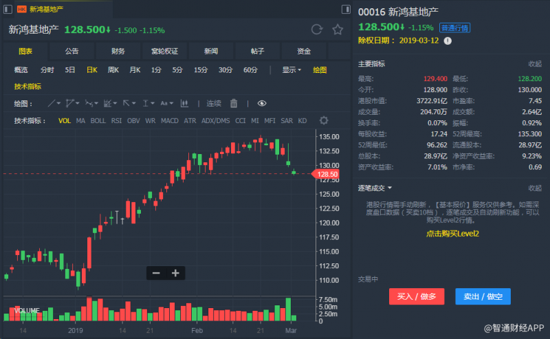 外汇期货股票比特币交易