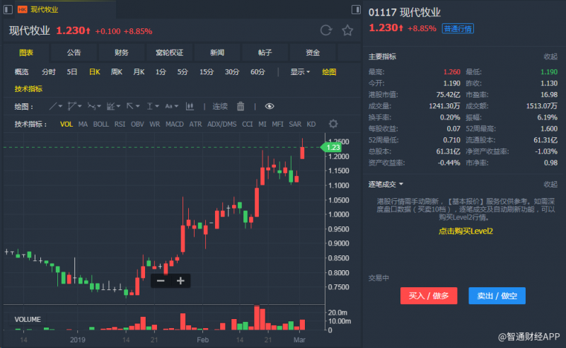 外汇期货股票比特币交易