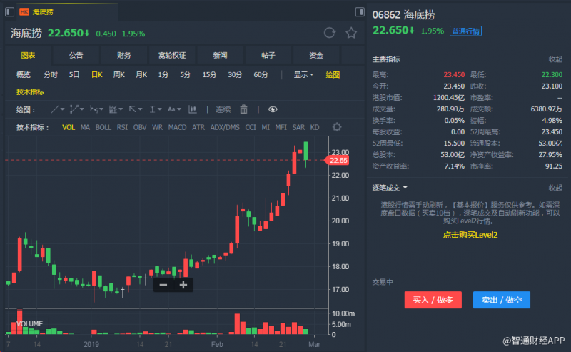 外汇期货股票比特币交易