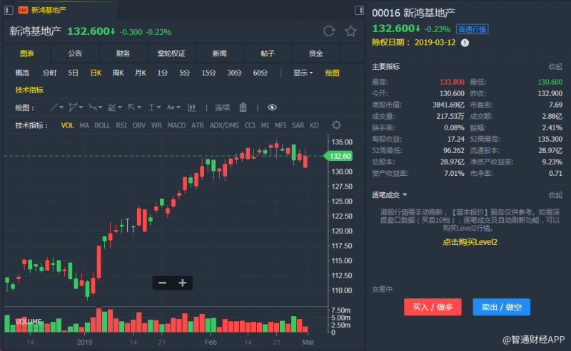 外汇期货股票比特币交易