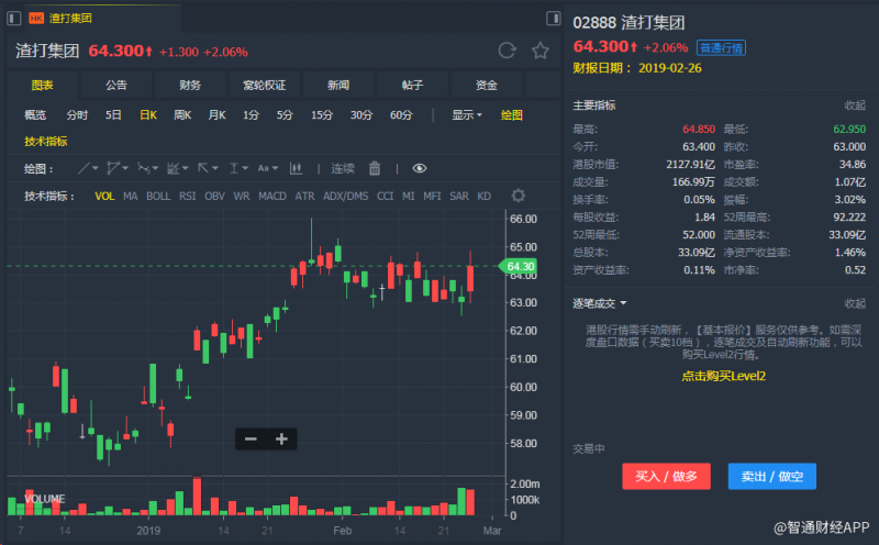 外汇期货股票比特币交易