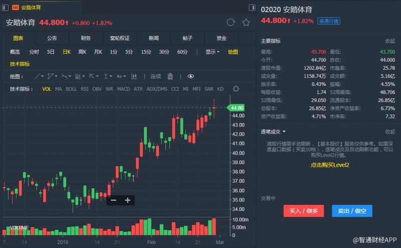 外汇期货股票比特币交易