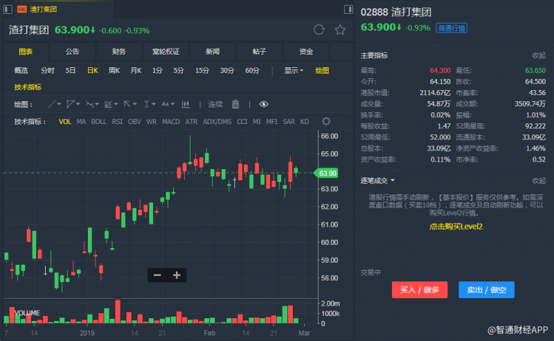 外汇期货股票比特币交易