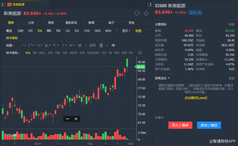 外汇期货股票比特币交易